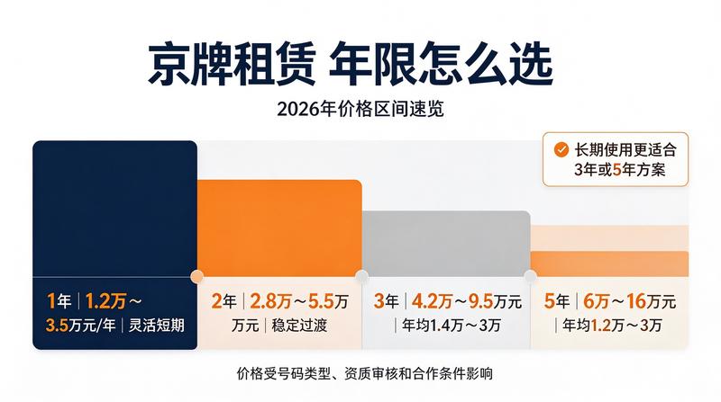 新能源购车指南