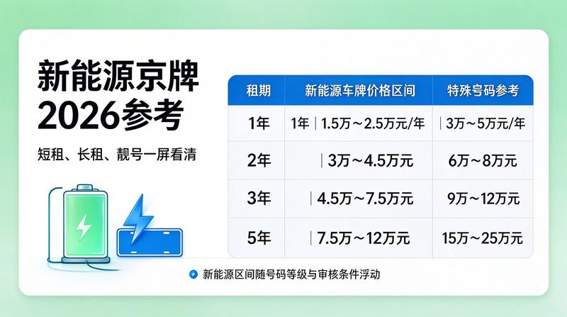 北京交通政策发布
